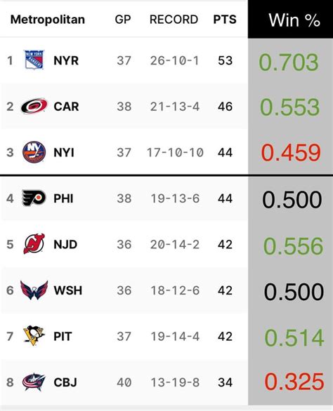 bovada overtime rules|Hockey Betting Rules .